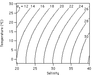 Density Curves